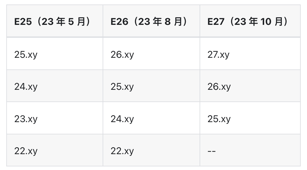 Electron 25.0.0 正式发布，跨平台桌面应用开发工具！
