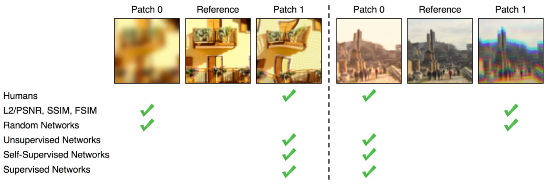 颠覆三观！谷歌最新研究：用性能差的模型计算「相似度」反而更准？