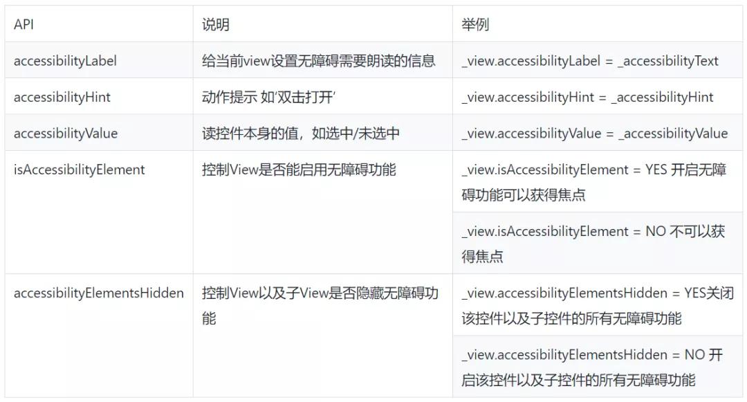 DinamicX 详解：如何让盲人也能在线购物？
