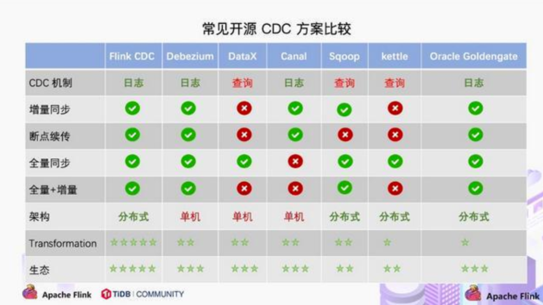 得物自建DTS平台的技术演进