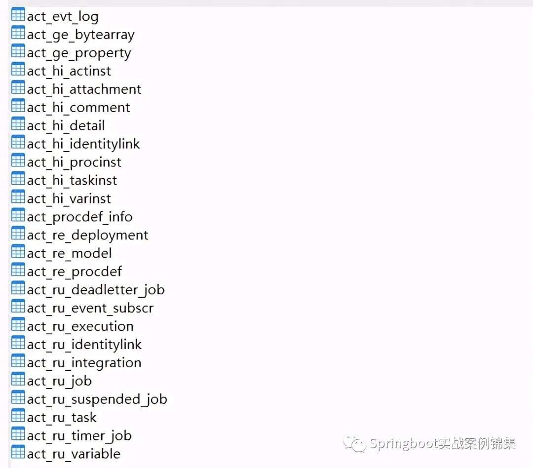 SpringBoot整合工作流引擎Activiti