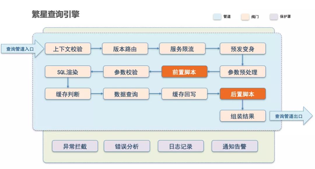 Java 如何实现动态脚本？
