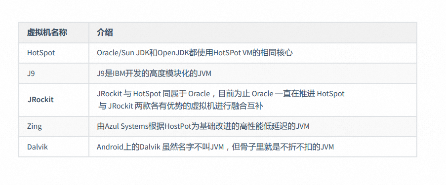 我们一起聊聊JVM优化：JVM概述