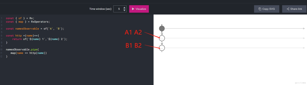 5 张弹珠图彻底弄清 RxJS 的拉平策略：mergeMap、switchMap、concatMap、exhaustMap
