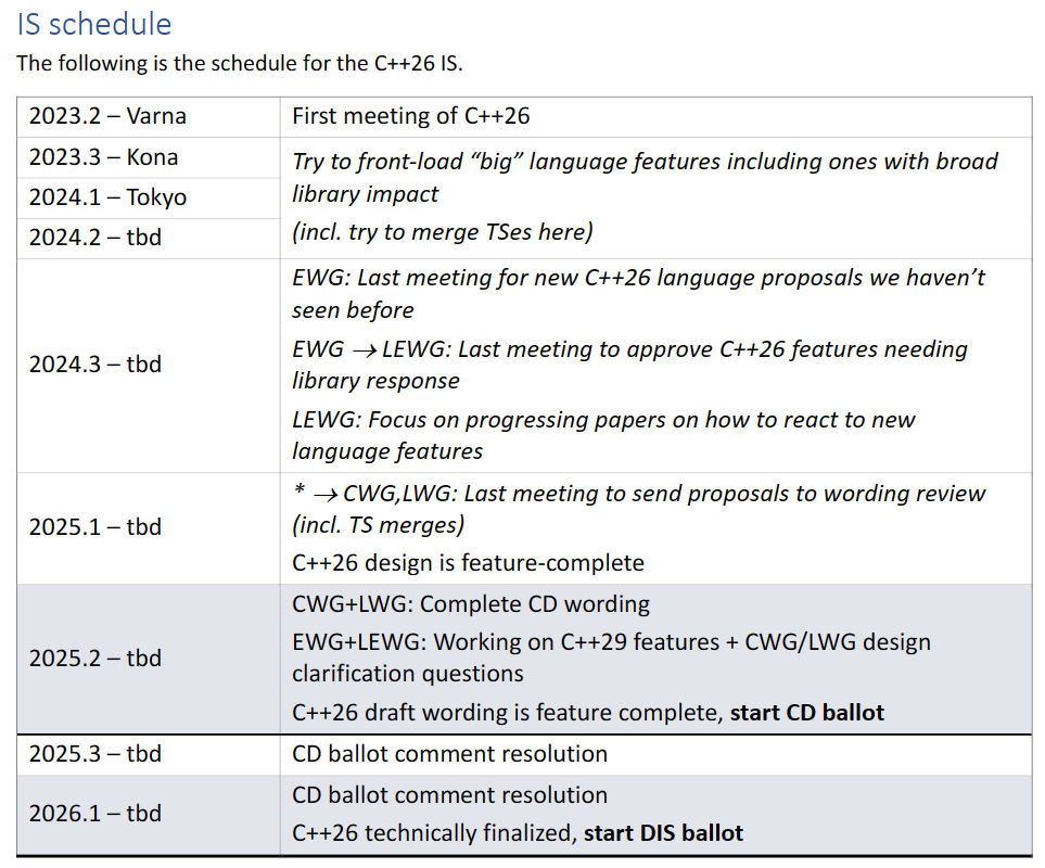 下个版本已定！C++自救新动作！