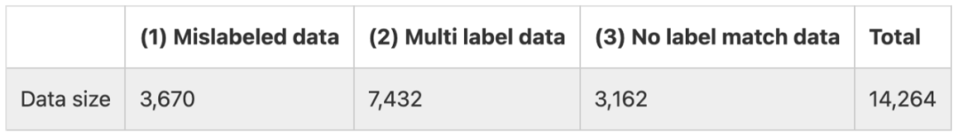 移除ImageNet标签错误，模型排名发生大变化