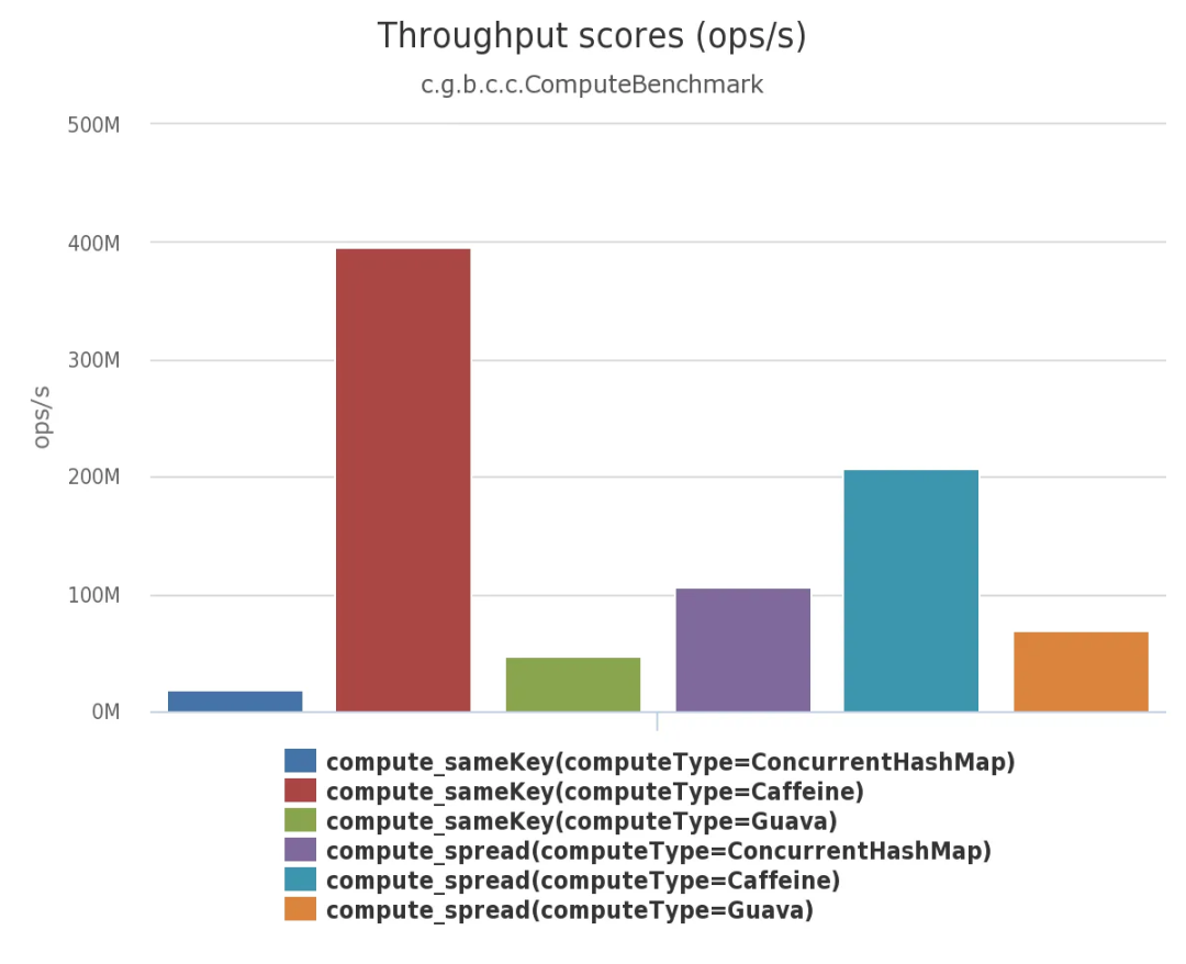 五个Java开发者不可不知的编程库