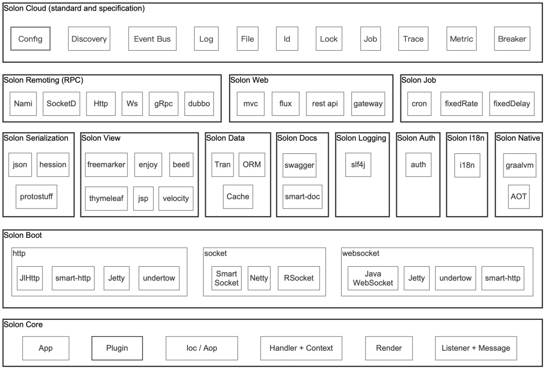 单挑Spring！结果会怎么样？