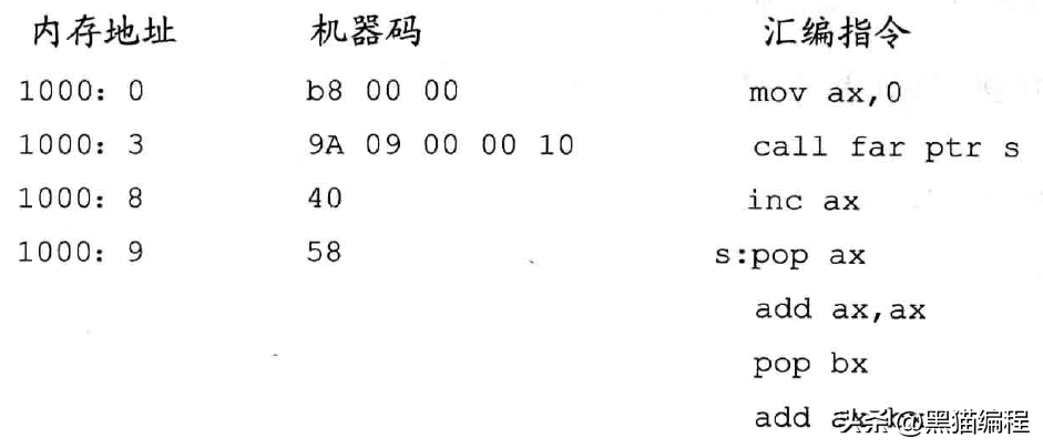 一文详解汇编语言call和ret指令