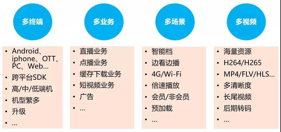 高清视频下如何节省带宽？
