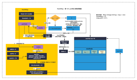 详解 HashMap 的底层实现原理