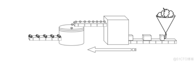 前端必学——函数式编程（三）
