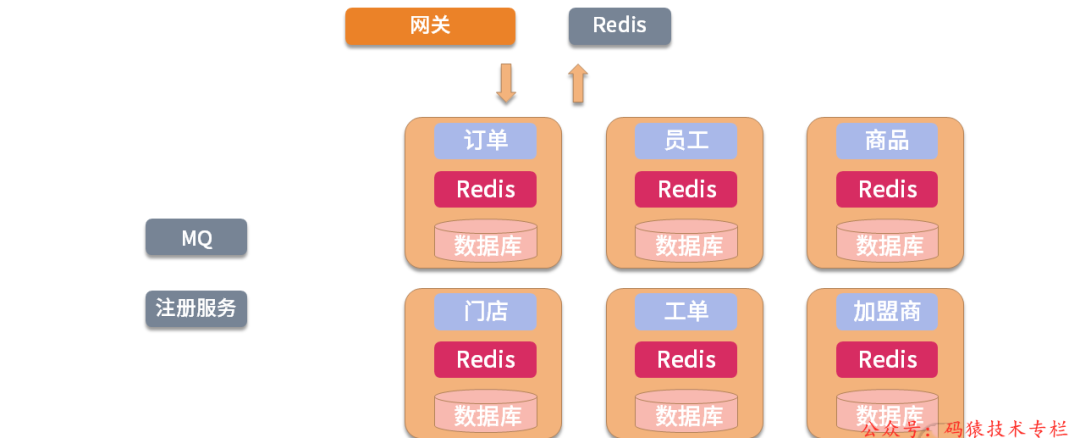 业务侧最好的朋友：微服务中的 BFF 架构