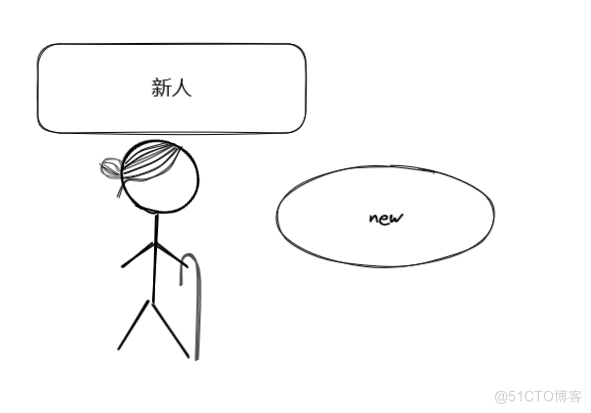 #yyds干货盘点# 前端歌谣的刷题之路-第一百五十九题-new