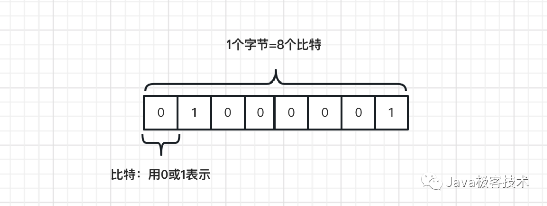 为什么采用中文编程不行？