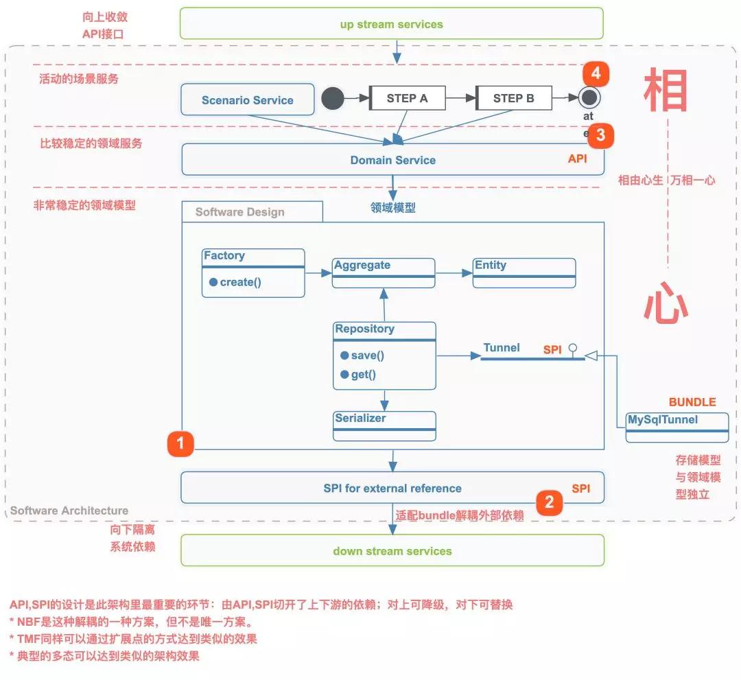 如何避免新代码变包袱？阿里通用方法来了！