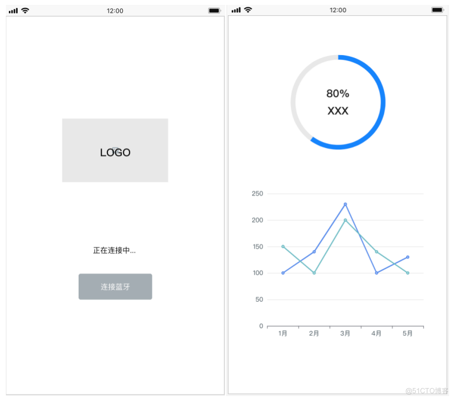 快来解锁小程序蓝牙开发技能