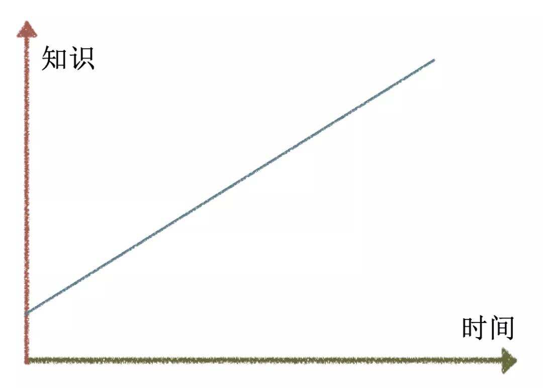 高质量的缺陷分析：让自己少写 bug