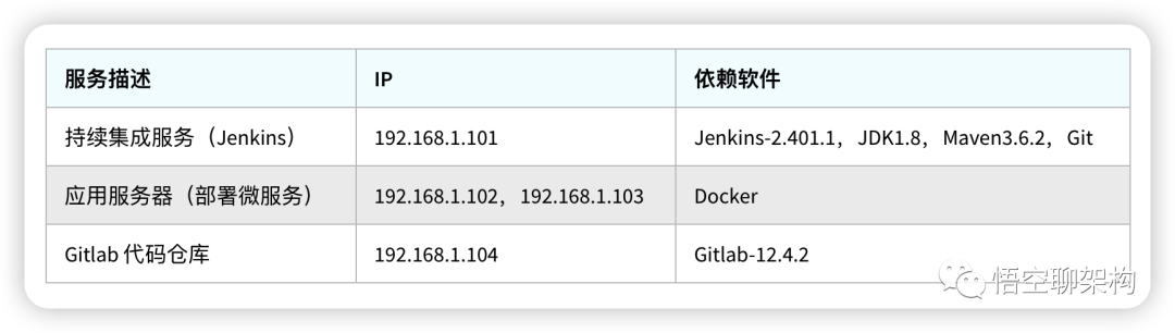 喝杯咖啡，一键部署完成！