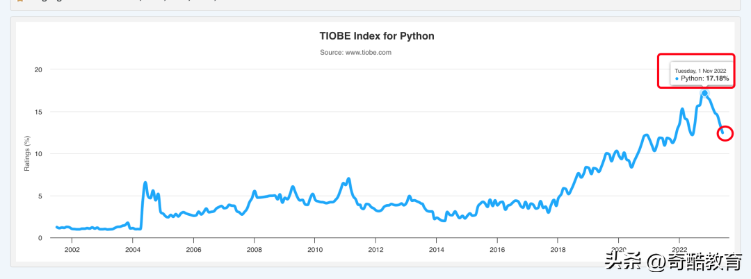 2023 年 6 月编程语言排行榜
