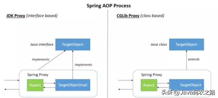 面试官：谈谈Spring中用到了哪些设计模式？