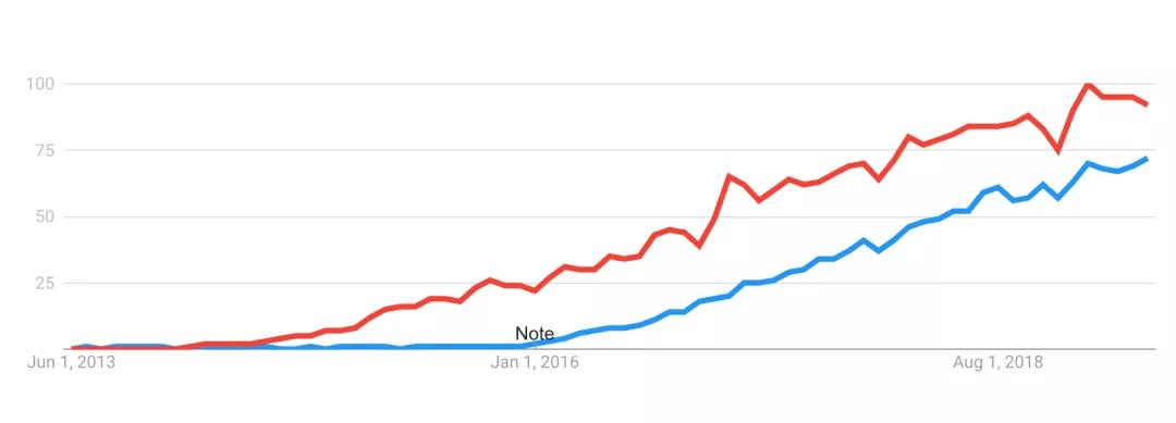 Serverless 的喧哗与骚动
