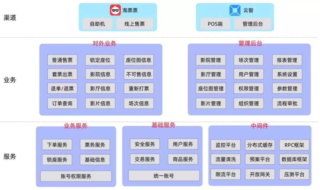 1分钟出票5万张！阿里电影节抢票技术揭秘