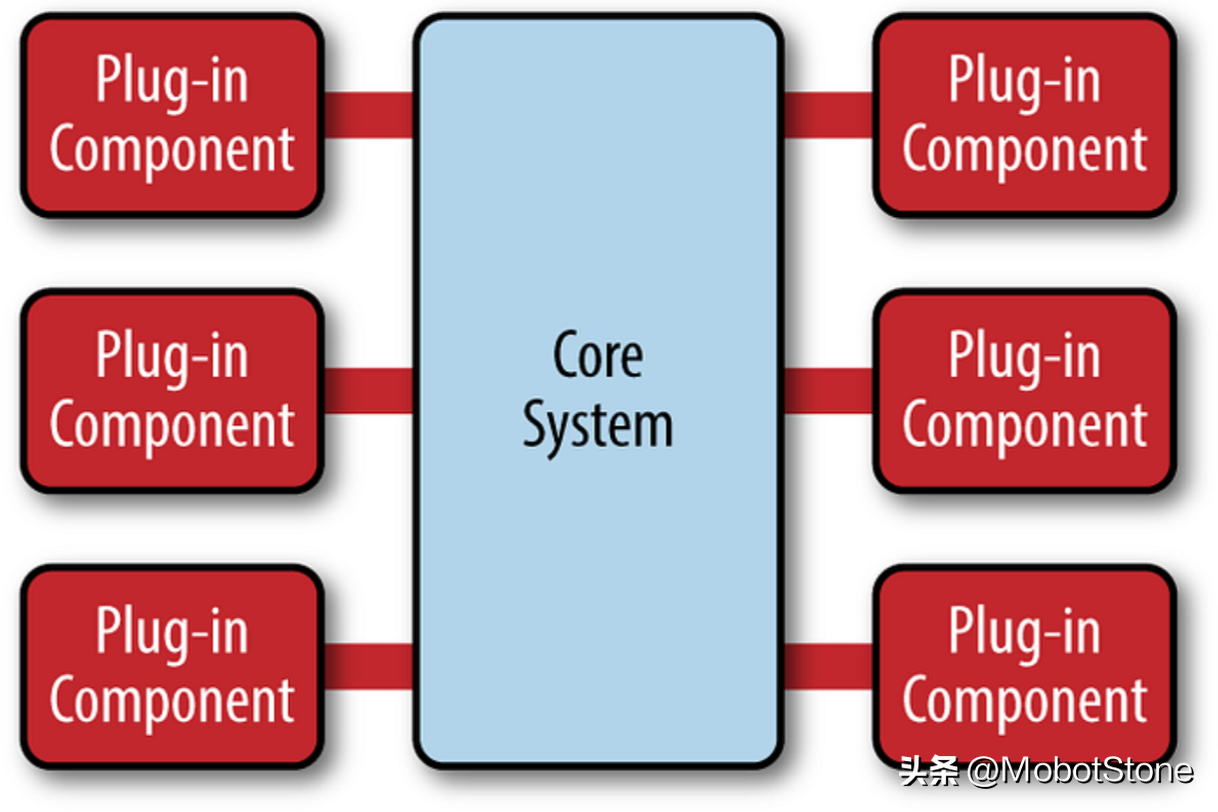 我们一起聊聊【软件架构模式】—微内核架构