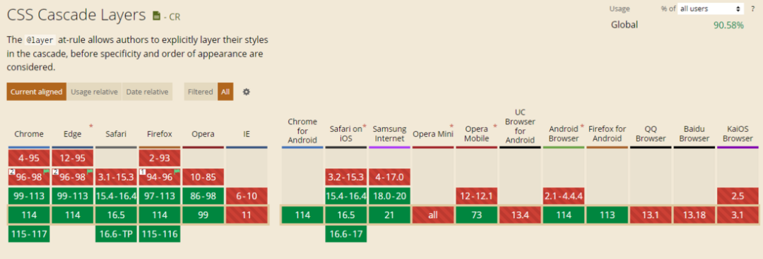 CSS层叠技术：优化CSS重置，打造独特样式