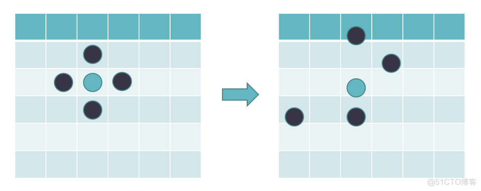 Deformable DETR模型学习记录