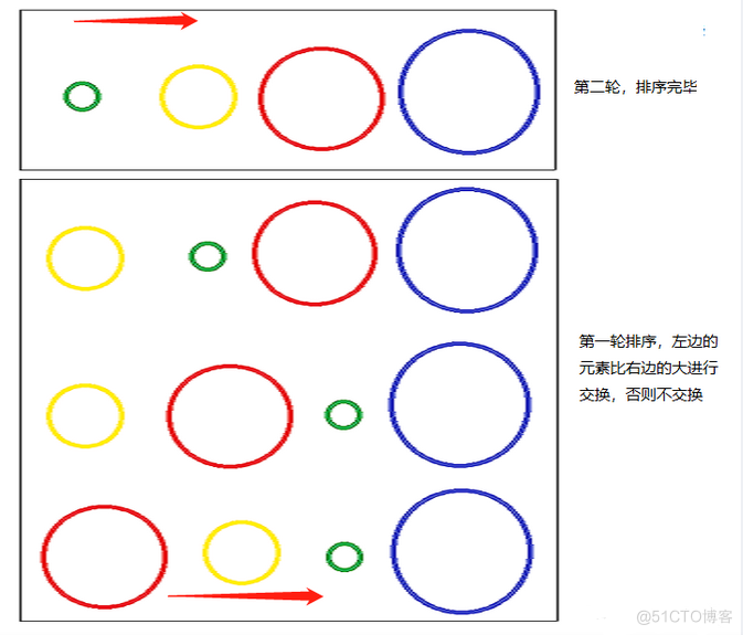 PHP学习笔记（一谦四益）