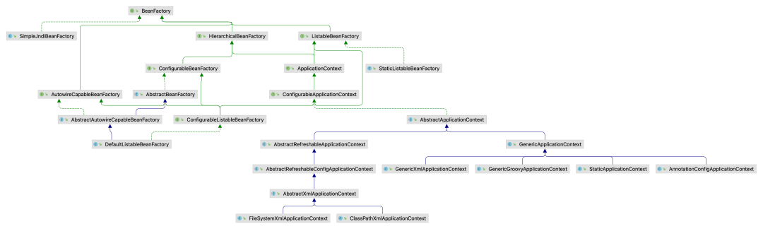 Spring 中 BeanFactory 和 FactoryBean 有何区别？