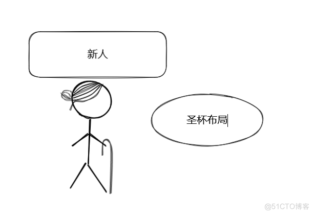 #yyds干货盘点# 前端歌谣的刷题之路-第一百五十一题-三列布局 - 圣杯布局