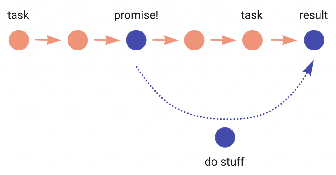 解决前端常见问题：竞态条件
