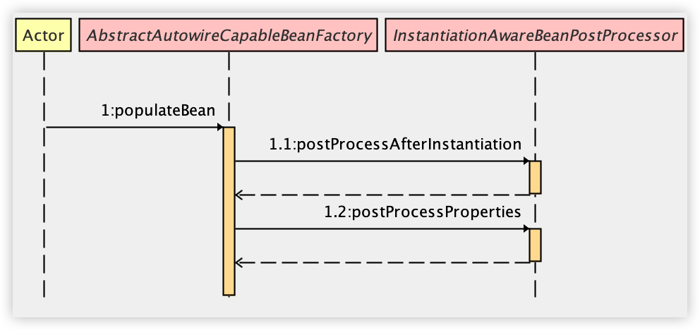 @Autowired 到底是怎么把变量注入进来的？