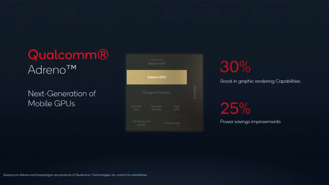 2024年后，Arm芯片只能用公版？高通被禁用自研GPU