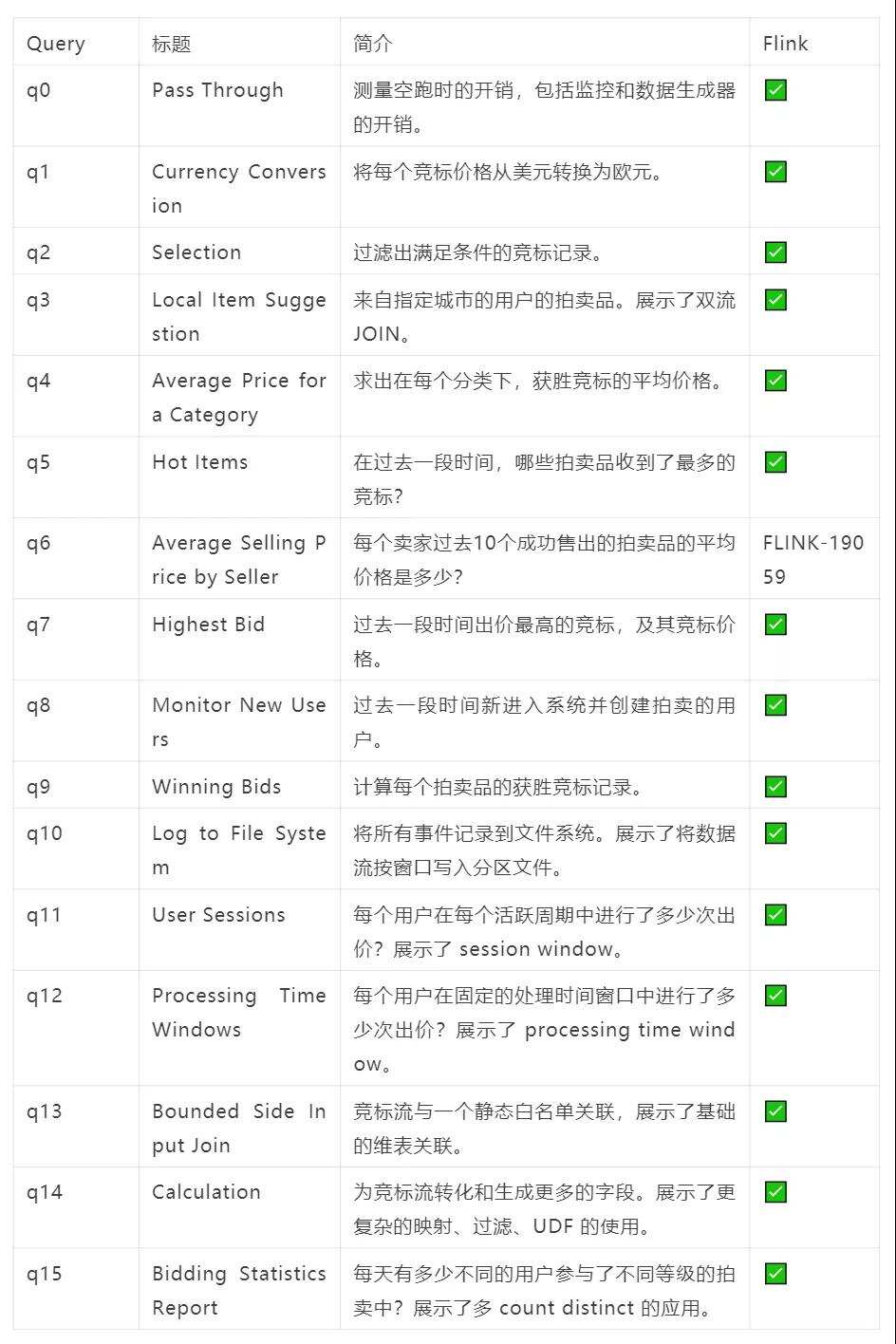如何设计一个流计算基准测试？