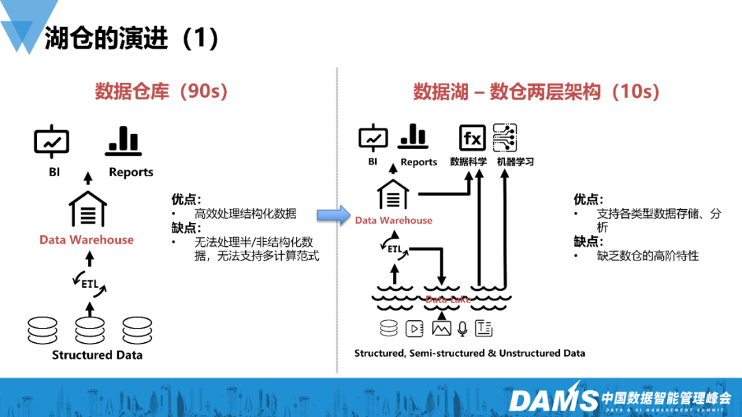实时湖仓一体在腾讯的落地实践