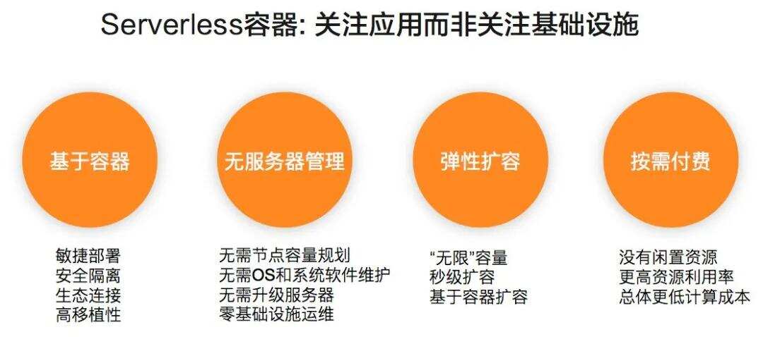 Serverless Kubernetes：理想，现实与未来