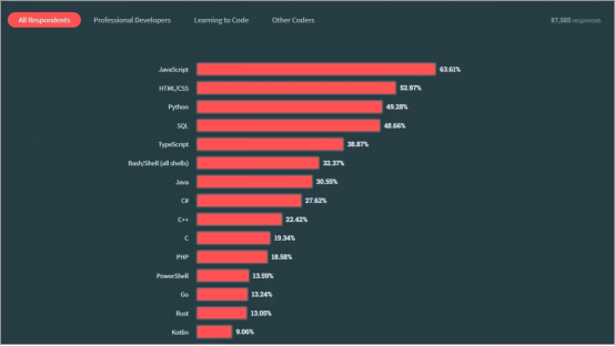 2023年流行的五大JavaScript框架