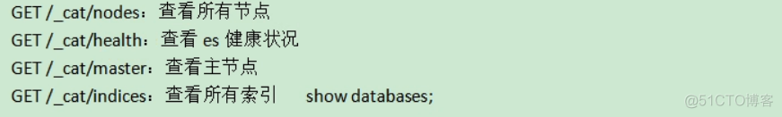 在Docker上实战ElasticSearch以及与SpringBoot集成
