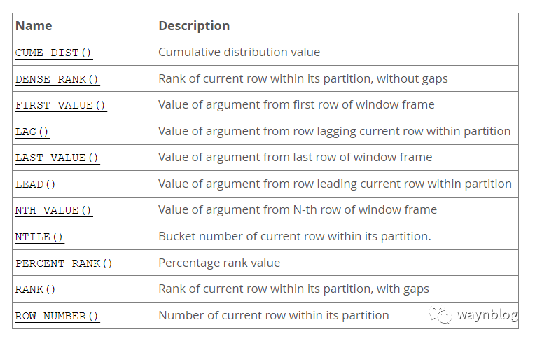 MySQL8新特性窗口函数详解