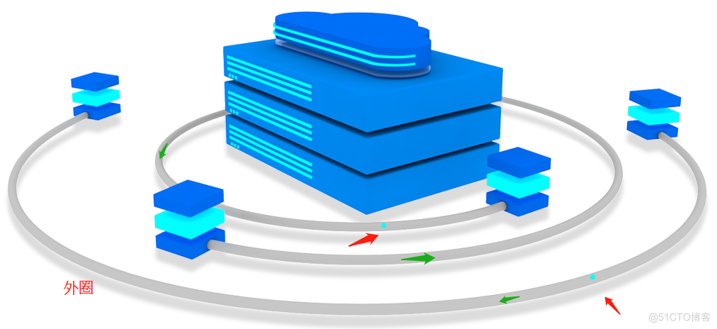 C4D搭配椭圆动态及闪动控制动画效果