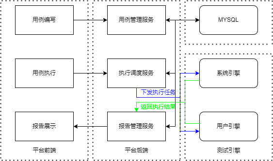 开源测试平台横向测评系列『流马』篇：测试界的“木牛流马”
