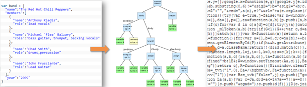 【翻译】Sencha Cmd中脚本压缩方法之比较