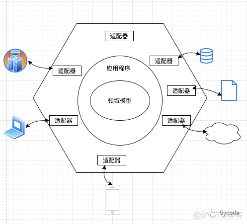 《领域驱动设计精粹》读书笔记