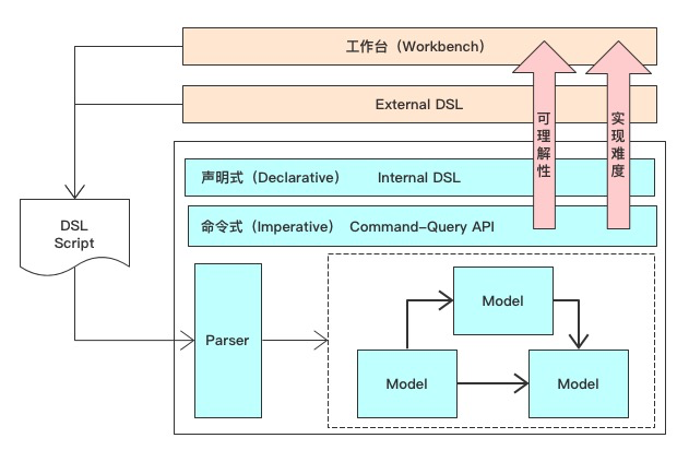 给 DSL 开个脑洞：无状态的状态机