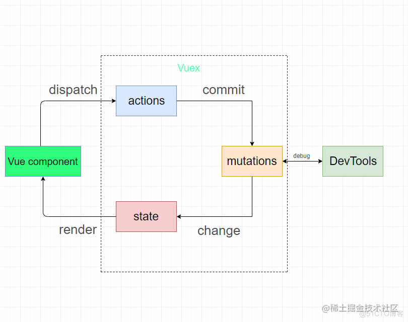 一文解析Pinia和Vuex，带你全面理解这两个Vue状态管理模式