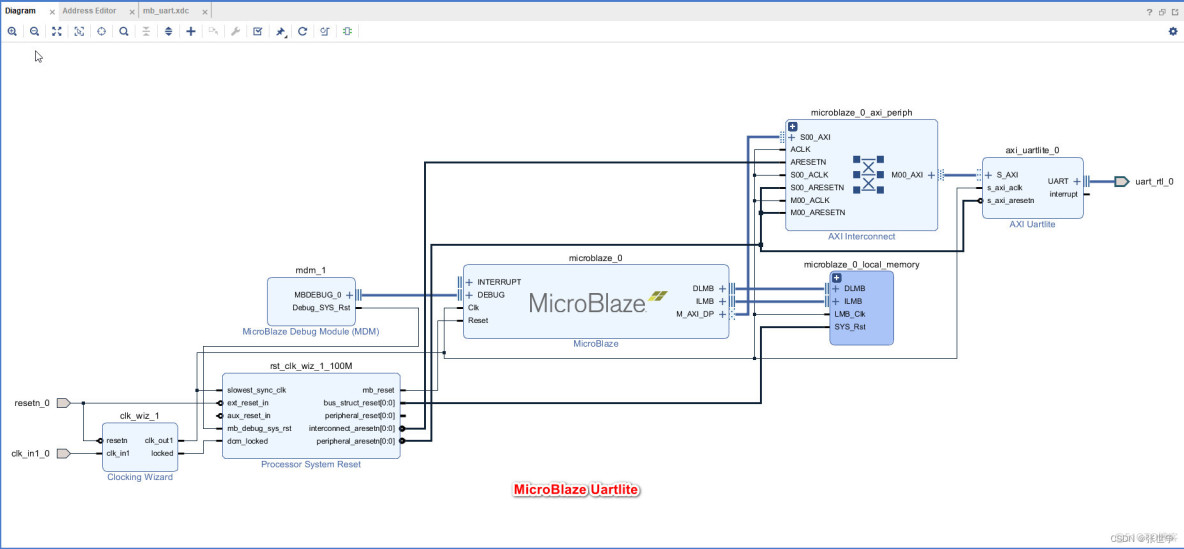 FPGA 学习笔记：Vivado 2018.2 MicroBlaze Uartlite 配置