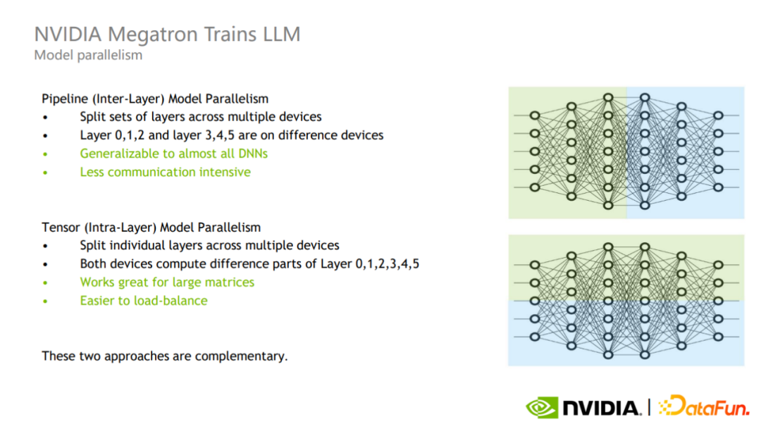 大模型工业化的方法论，都藏在GPU里